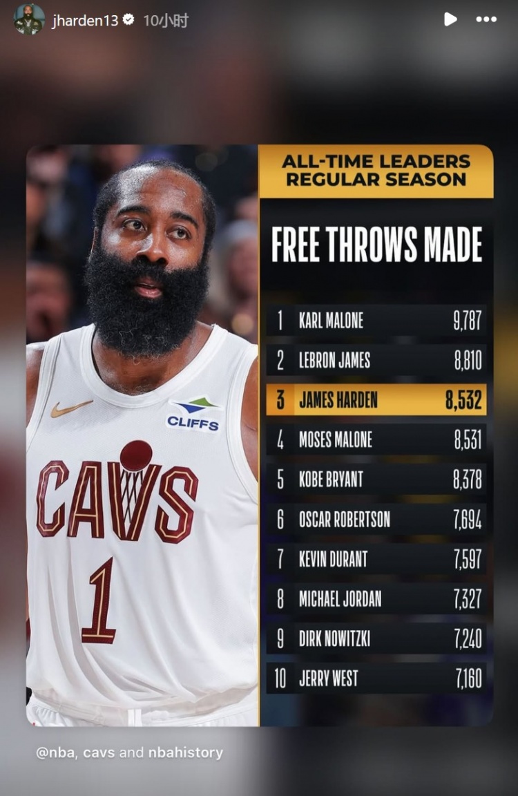 Mobile Betting-个人罚球命中数超越摩西·马龙&amp;上升至历史第三！哈登转发